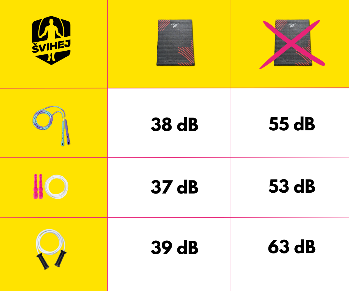 38 dB (2)